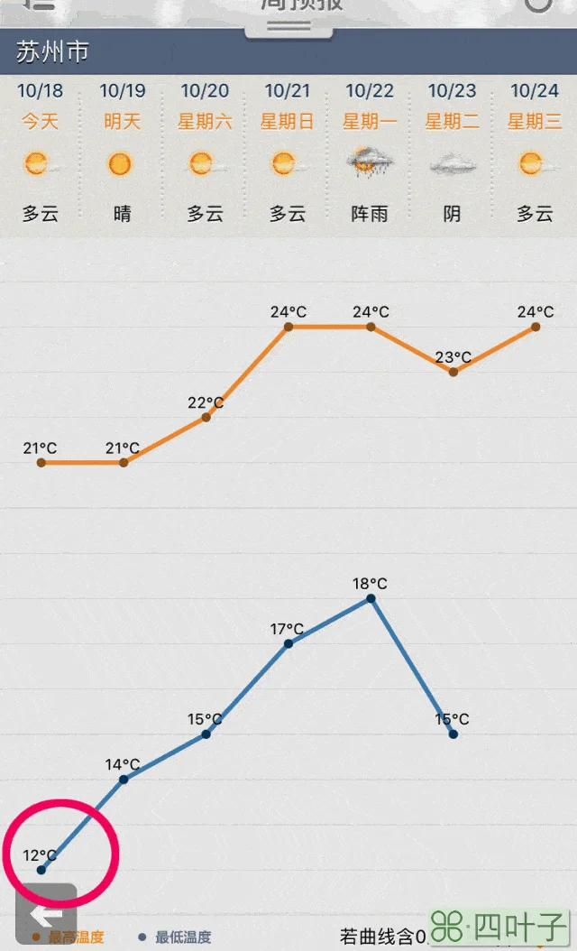 苏州最新消息今天天气苏州最新消息今天天气情况