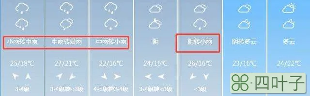 未来十五天天门天气预报湖北天门近期天气情况