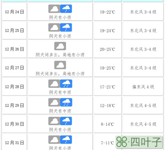 未来一周天气怎样最近天气预报15天