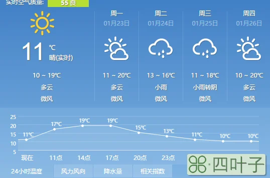 2019年12月24日天气预报12月24号天气预报