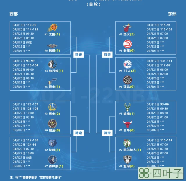 nba季后赛总比分图（4月20日NBA季后赛战报｜暨202122赛季NBA季后赛对阵图 赛程表）