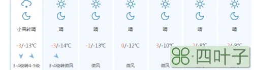 天气预报一周15天潍坊潍坊过去一周天气