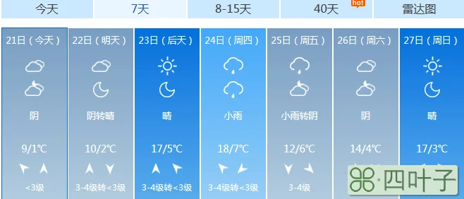 离石明天天气预报临县天气预报