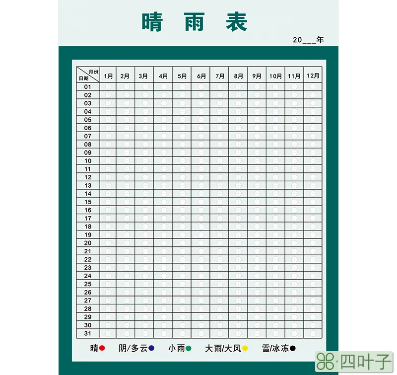 关于天气预报时间表格怎么做的信息