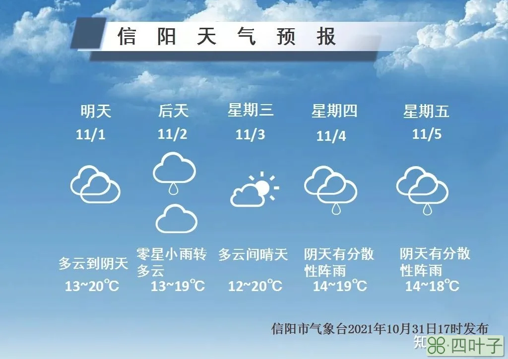 查询当地的天气预报查一下天气预报天气预报