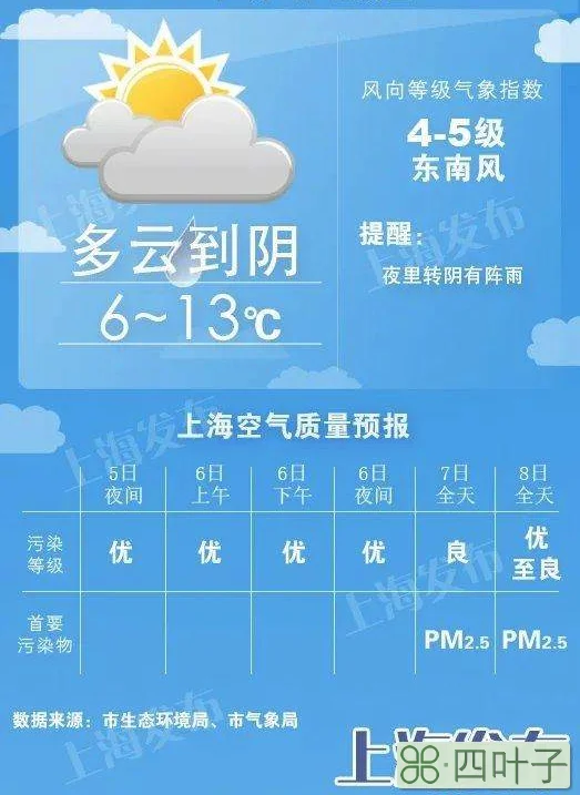 徐州30天天气预报查询2345徐州天气预报15天查询