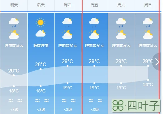 天气预报30天图天气预报30天准确