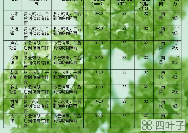 四川蒲江天气预报30天查询(一个月)的简单介绍