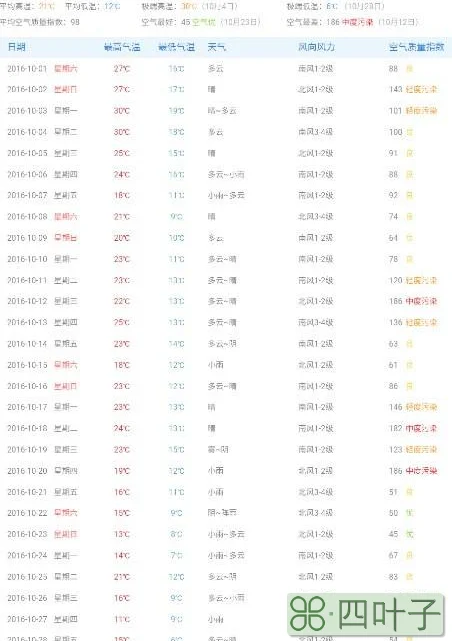 邯郸明天至12日天气预报明天早上天气预报