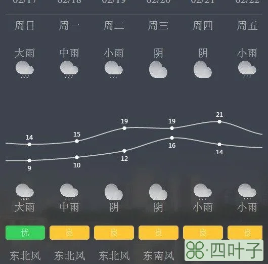 南宁天气预报七天广州天气