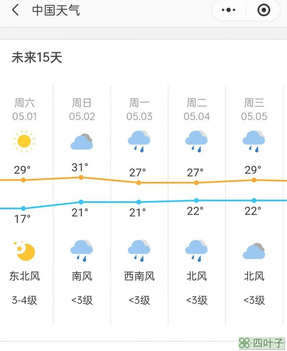 武汉天气预报15日武汉市15天气预报查询