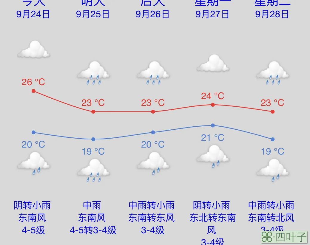 查询天气预报未来15天天气预报15天查询明天天气