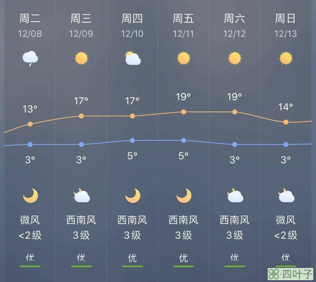 封丘24天气小时预报封丘今明天气预报