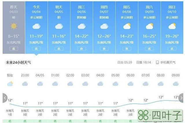 济宁天气一周天气预报金乡天气