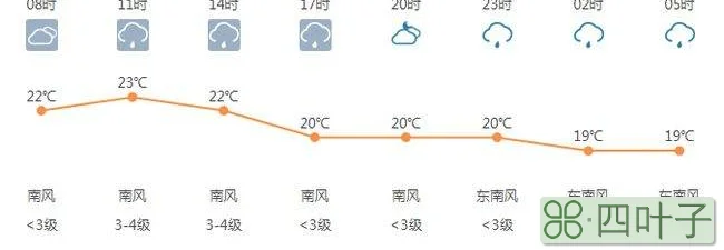 今天天气预报24小时预警正宁正宁天气预报查询一周15天查询