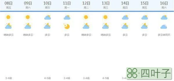 2021.1.27天气预报天气预报20191120