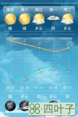 墨迹天气查看墨迹天气预报15天