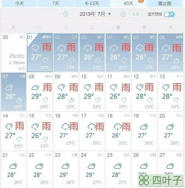 上海最近10天天气怎么样上海天气预报15天