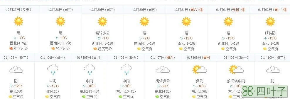 南阳天气预报15天查询2345天气南阳未来15天天气预报查询2345