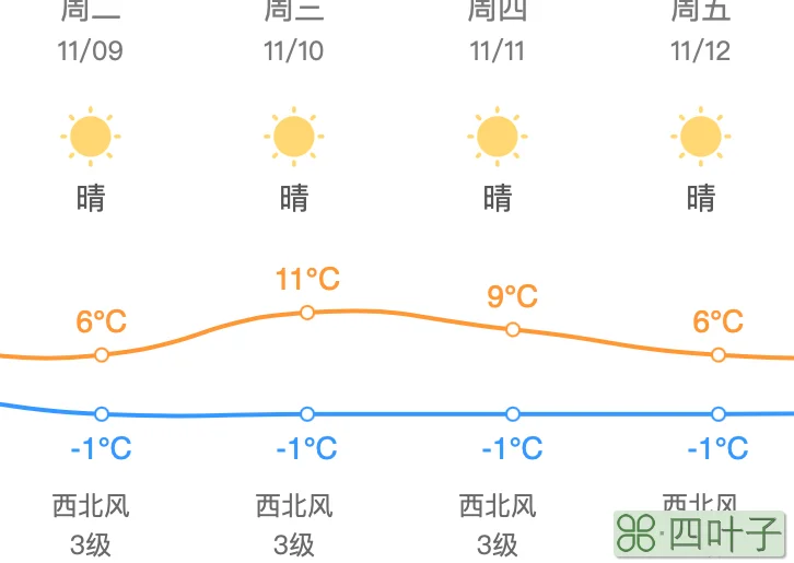 昌平区一个月天气预报昌平最近一周天气预报