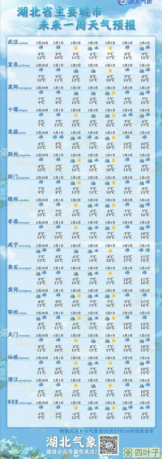 武汉未来3天天气武汉未来3天天气预报