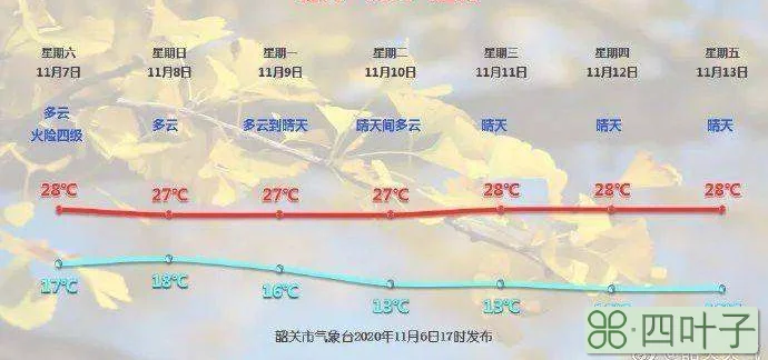 韶关过去一周天气韶关天气