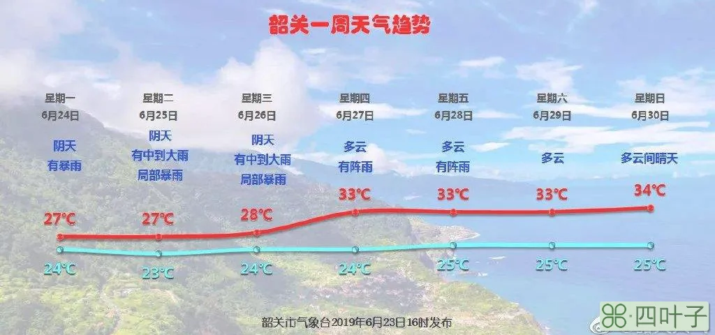 韶关15天天气15天查询韶关市15天天气预报