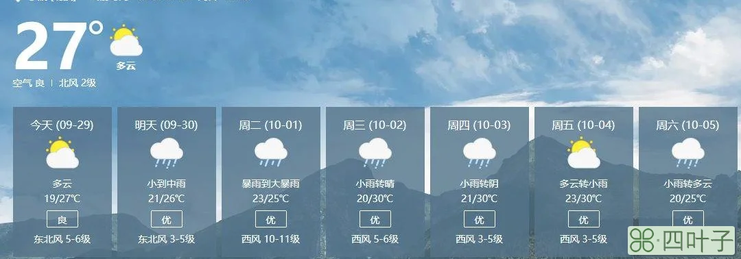 宁波天气预报60天准确宁波未来20天天气预报