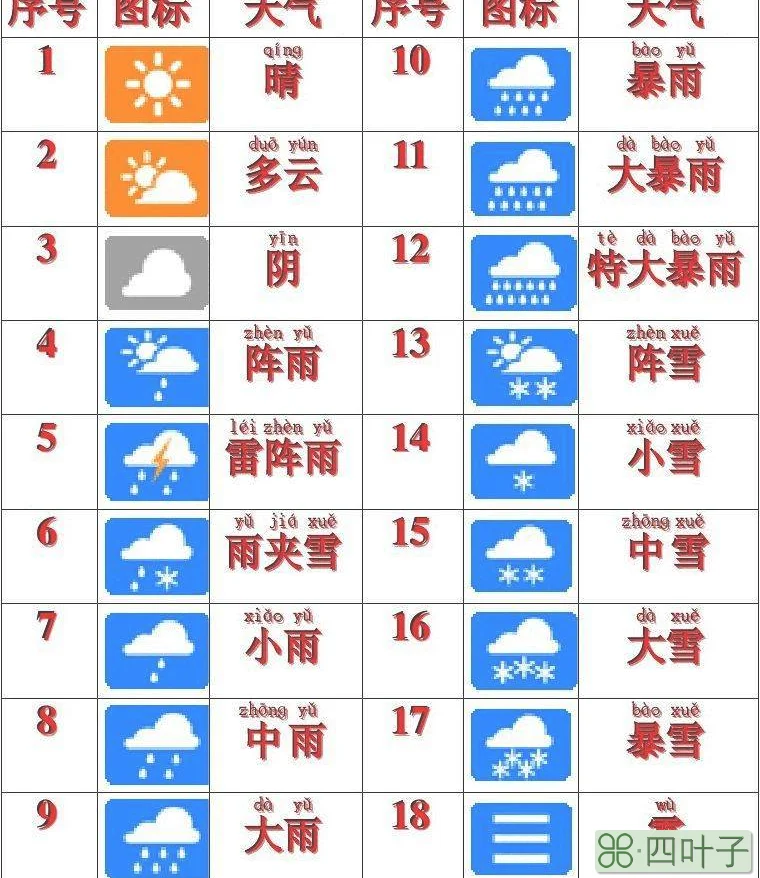 天气预报全国天气预报天气预报全国气象图