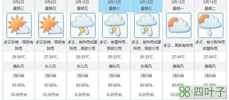 武汉天气预报60天准武汉天气预报60天查询