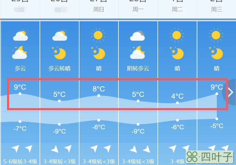 天津天气预报15天气天津天气预报一周15天