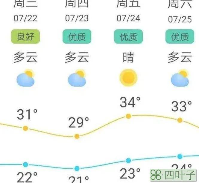 辽宁省锦州市天气预报十五天昌图镇天气预报30天