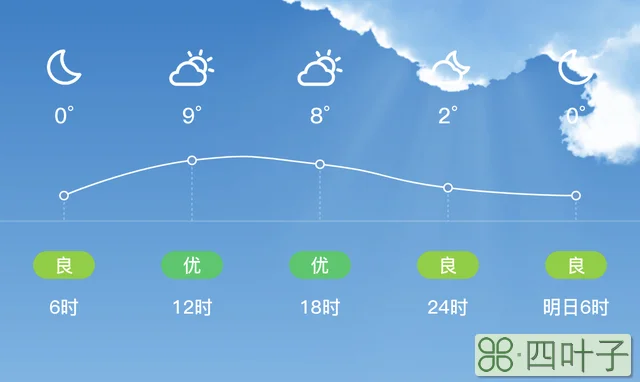 鹤壁今日天气早知道鹤壁天气预报一周7天