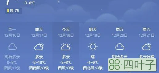 西安天气预报20天西安20号到26号的天气