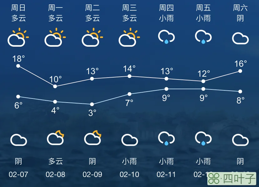 苏州未来天气30天昆山 苏州 天气