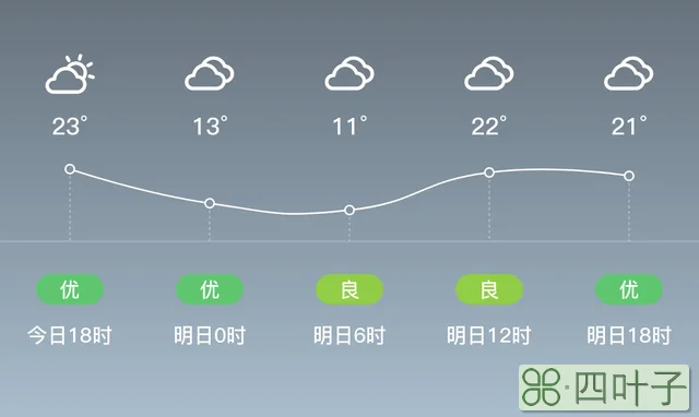 未来15日天气山西朔州朔州未来30天天气预报