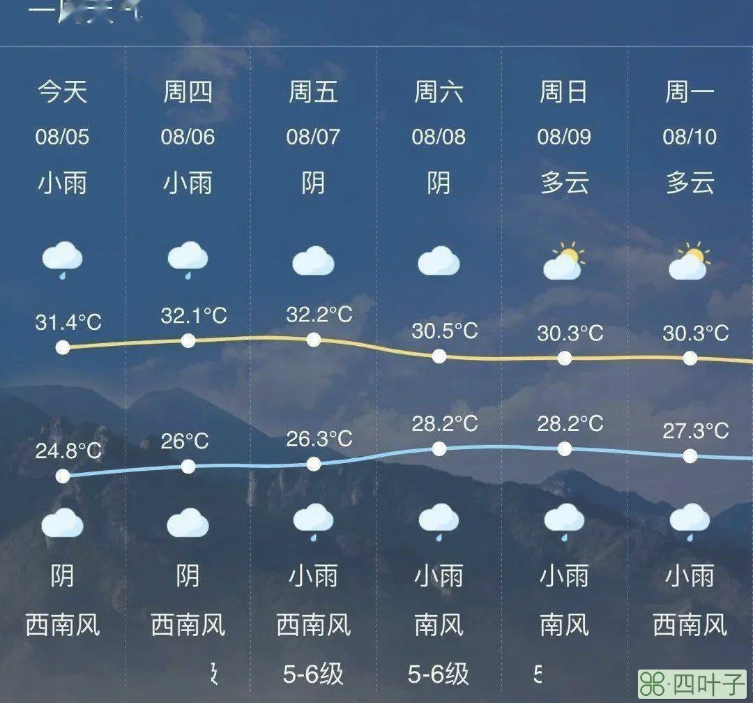 明天天气怎么样的英文明天天气怎么样的英文怎么说