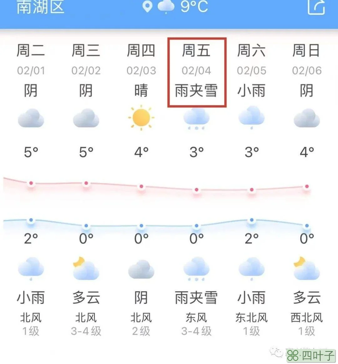 今日下雪的天气预报下雪了天气预报