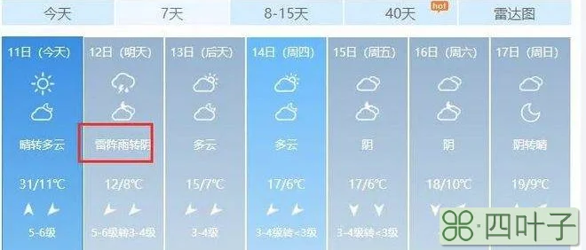 天气预报零下怎么读天气什么是0下几度图