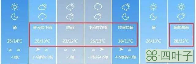 安徽天气预报7天,10天,15天,未来一周安徽天气预报...安徽地图