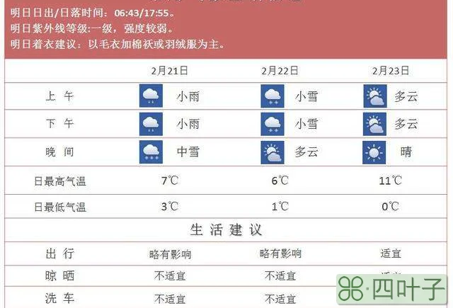 今日下雪的天气预报下雪了天气预报