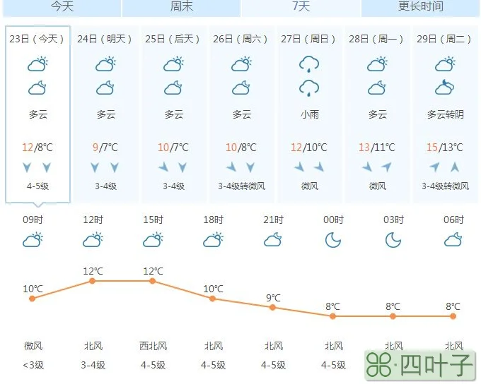 杭州天气预报15天气预报 百度一下无锡天气