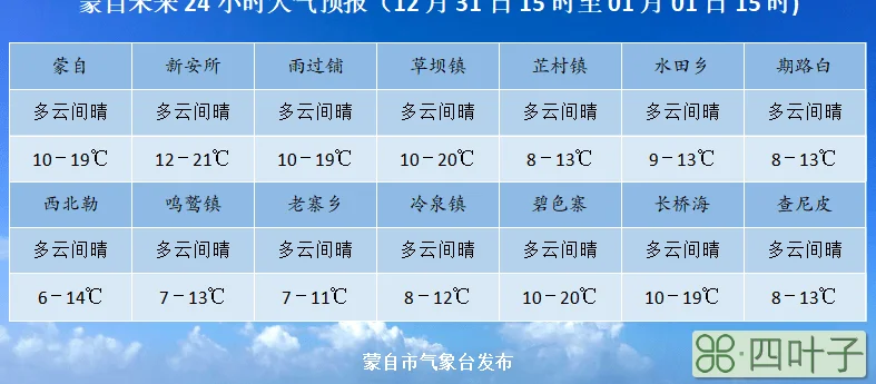 包含桐梓天气预报未来30日天气的词条