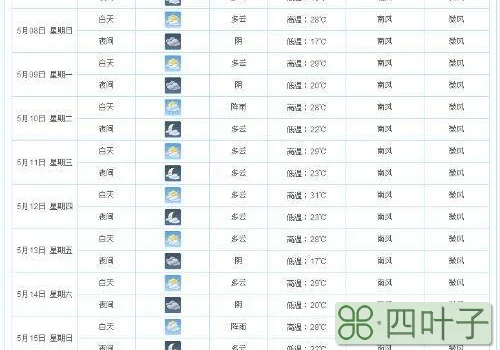 株洲15天天气预报最准确株洲市天气15天预报