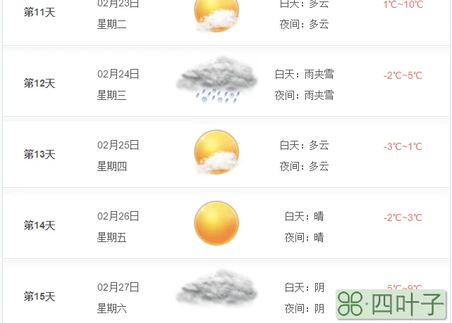 潍坊15天天气预报最准确潍坊天气预报30天天气