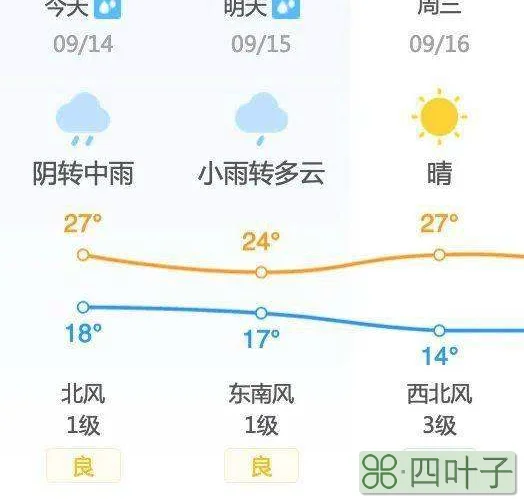 北京天气预报未来一周北京7天