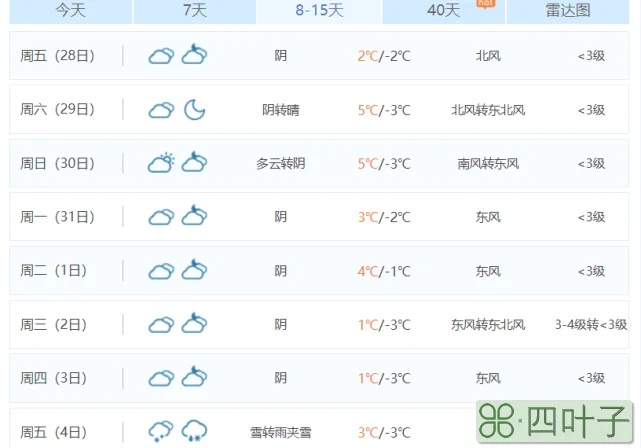 砀山25号天气砀山一月天气