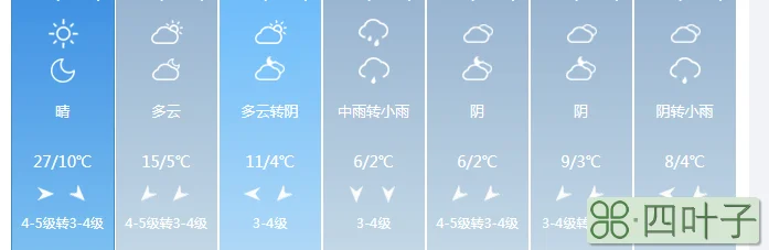 浙江天气预报15天查询绍兴天气