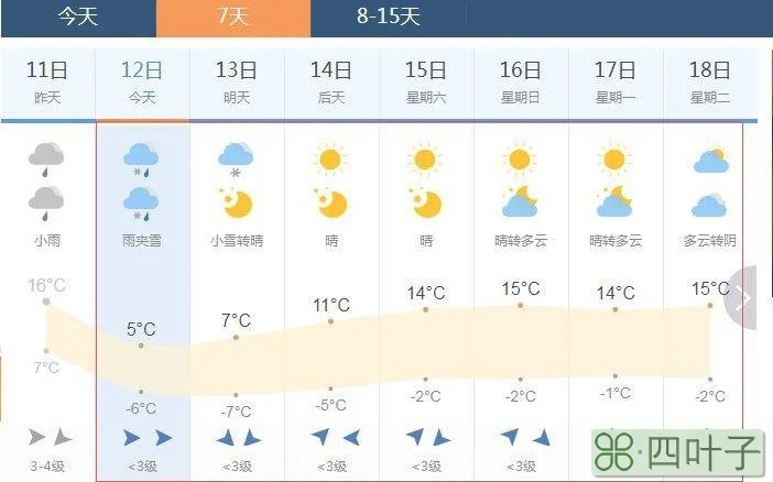 乌鲁木齐天气预报未来14天乌鲁天气预报15天