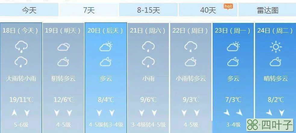 天气预报未来7天青岛青岛天气 周一